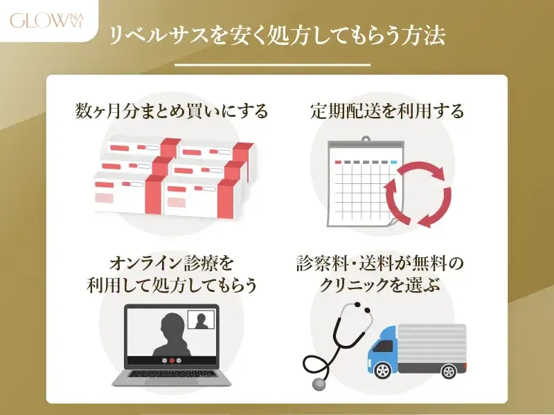 リベルサス　安く処方してもらう方法